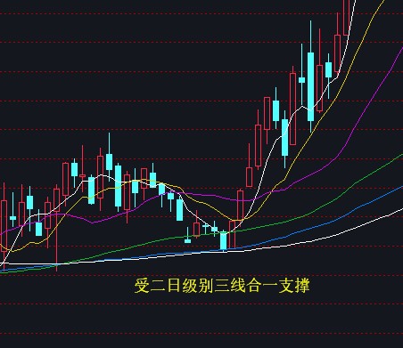 背驰三线合一标准案例2020年-Pic no.8