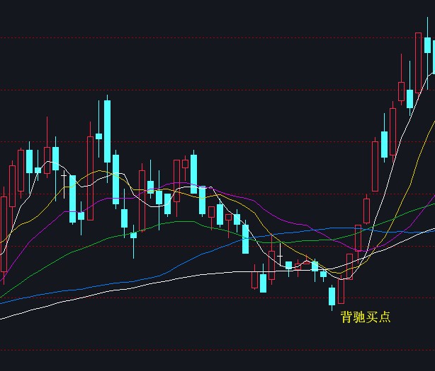 背驰三线合一标准案例2020年-Pic no.7