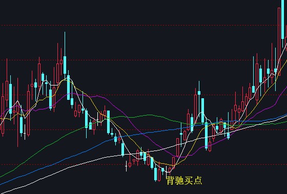 背驰三线合一标准案例2020年-Pic no.10