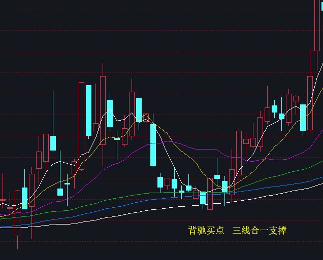 背驰三线合一标准案例2020年-Pic no.1
