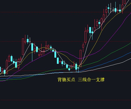 背驰三线合一标准案例2020年-Pic no.2