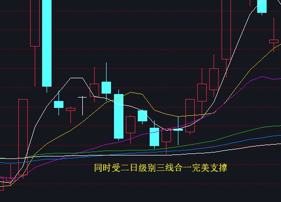 背驰三线合一标准案例2020年-Pic no.14