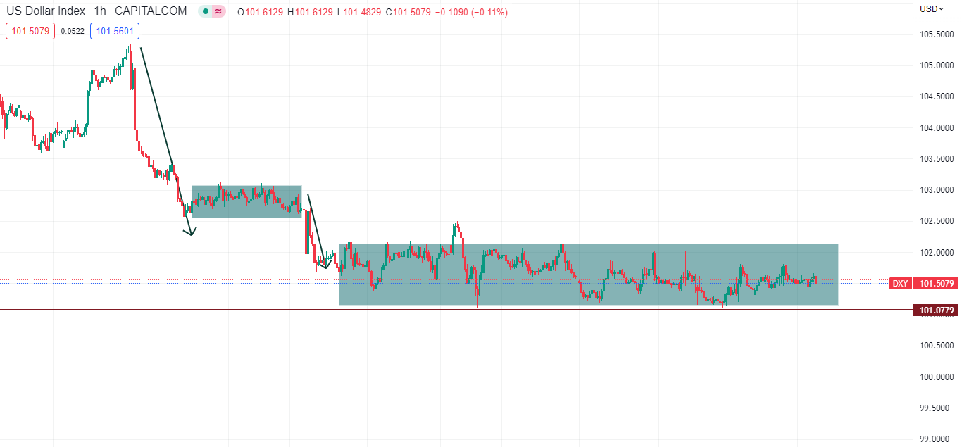 Thị trường yên lặng chờ đợi "lãi suất thực"-Pic no.1