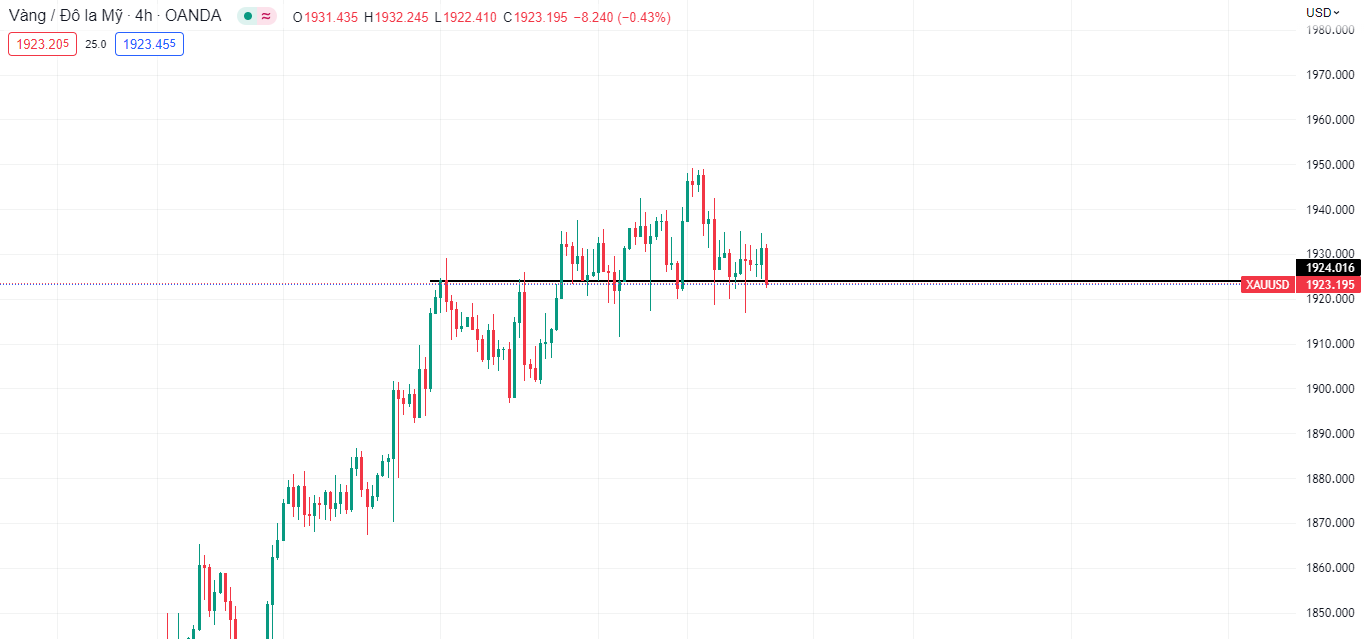 Thị trường yên lặng chờ đợi "lãi suất thực"-Pic no.2