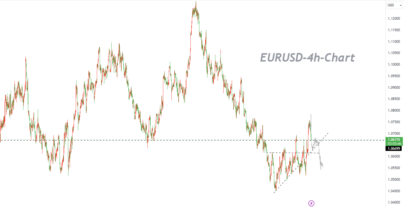 11/07 EURUSD: Go Short at the Highs as the Strong Rise Could Just Be a False Breakout-Pic no.1