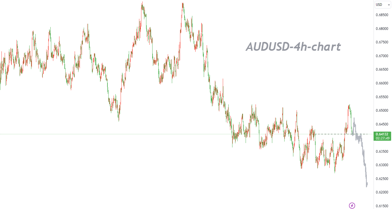 11/07 AUDUSD：修正性反弹是温和的，日后偏向将转回下行-Pic no.1