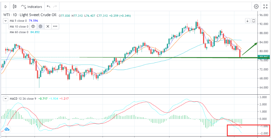  Prices Move Sharply Downward as Sentiment Drives (11.08)-Pic no.1
