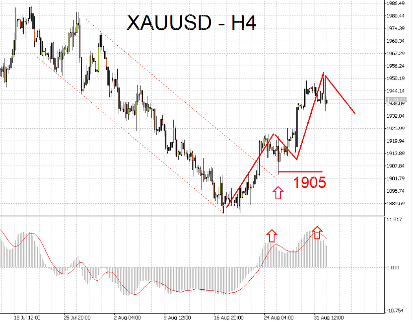 09/04 外汇市场一周走势回顾与展望-Pic no.3
