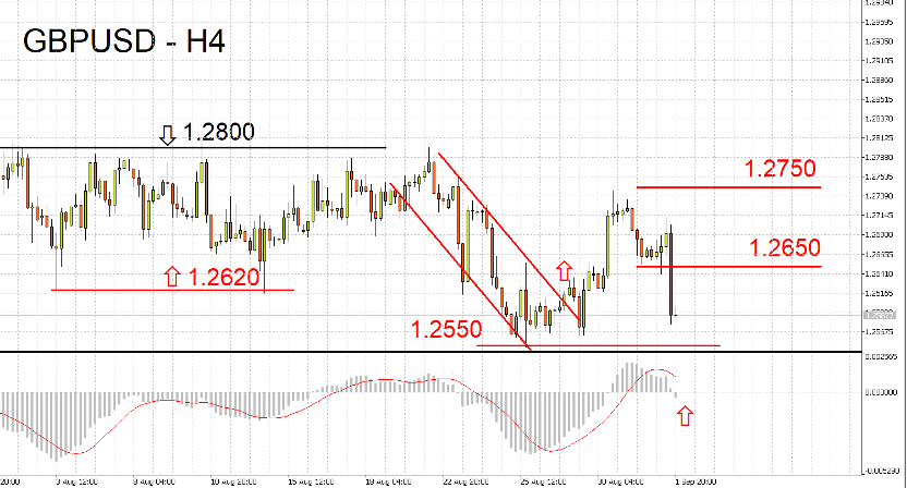 09/04 外汇市场一周走势回顾与展望-Pic no.2