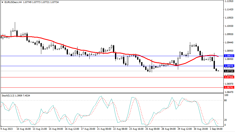 2023.9.4  市场分析-第1张图
