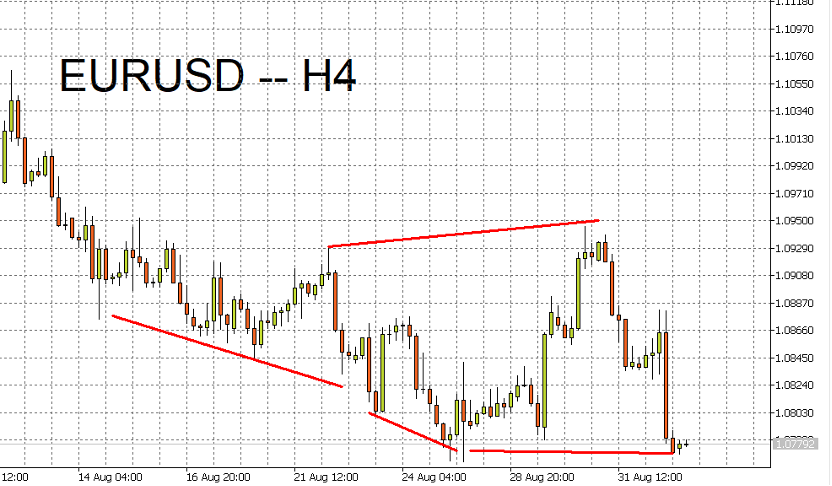09/04 外汇市场一周走势回顾与展望-Pic no.1