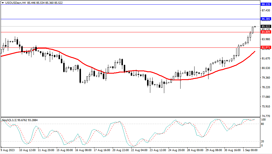 2023.9.4  市场分析-第5张图
