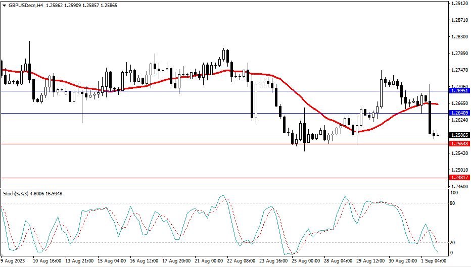 2023.9.4  市场分析-第3张图
