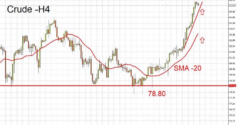 09/04 外汇市场一周走势回顾与展望-Pic no.4