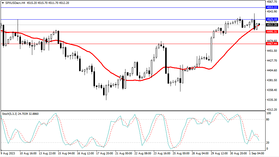 2023.9.4  市场分析-第4张图