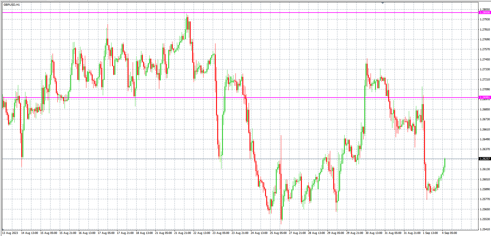 2023.9.4  欧盘 小时线级别 技术分析-Pic no.3