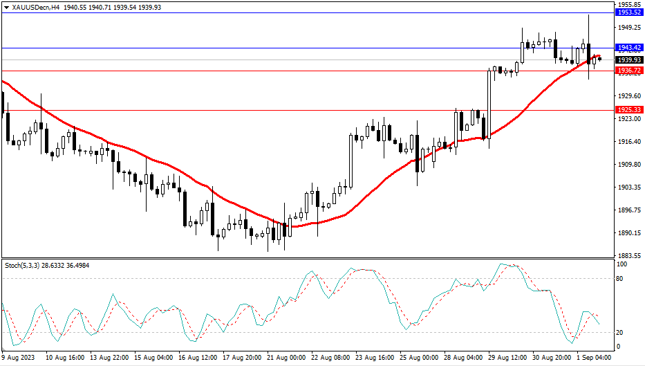 2023.9.4  市场分析-第2张图