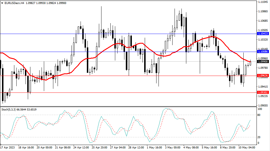 Market Analysis Articles May 11th-Pic no.1