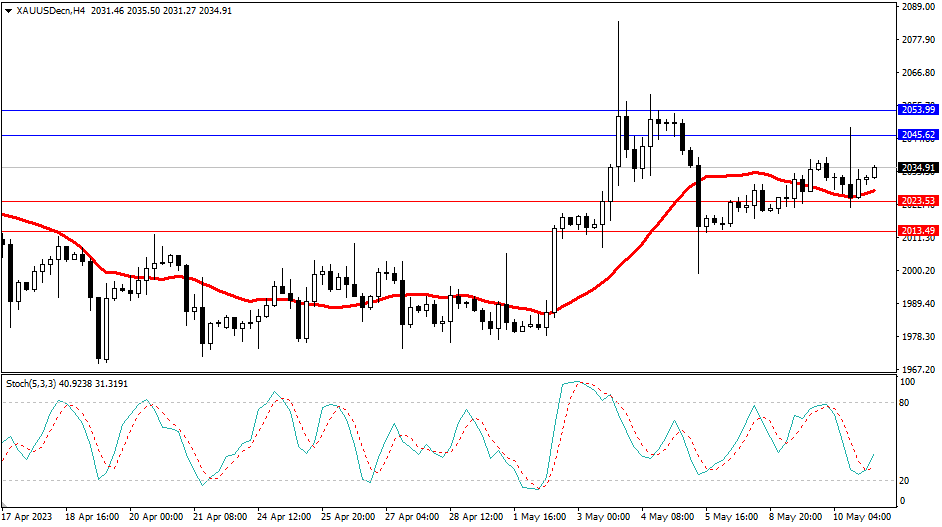 Market Analysis Articles May 11th-Pic no.2