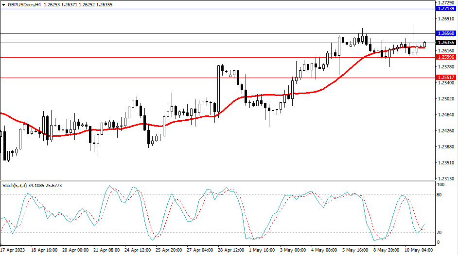 Market Analysis Articles May 11th-Pic no.3