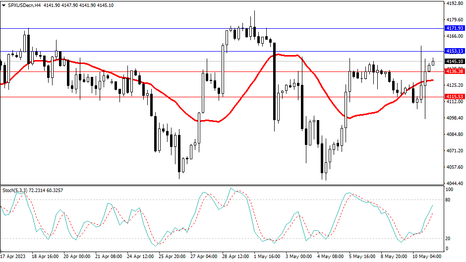 Market Analysis Articles May 11th-Pic no.4