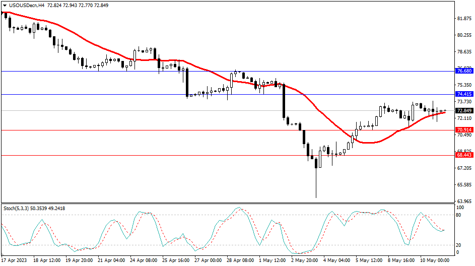 Market Analysis Articles May 11th-Pic no.5