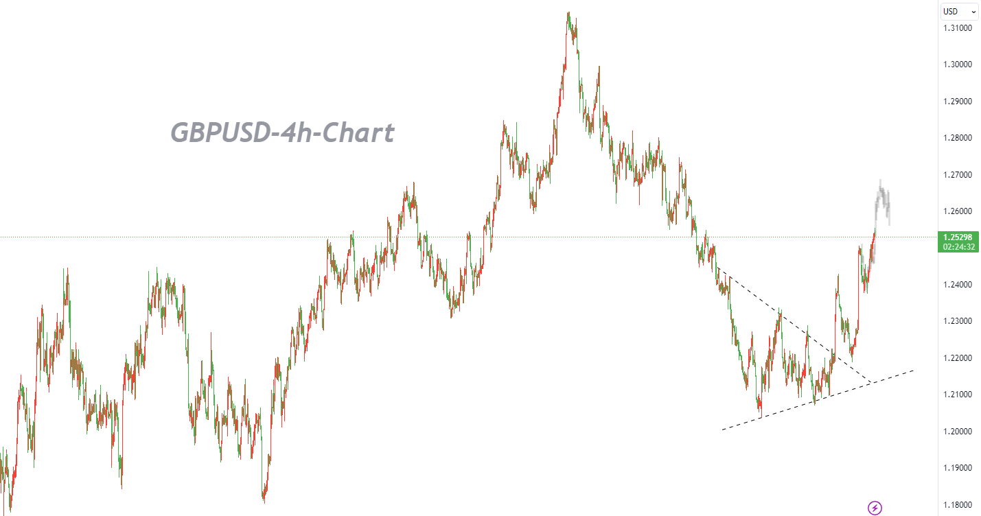 11/21  GBPUSD：央行官员鹰派讲话继续提振英镑-Pic no.1