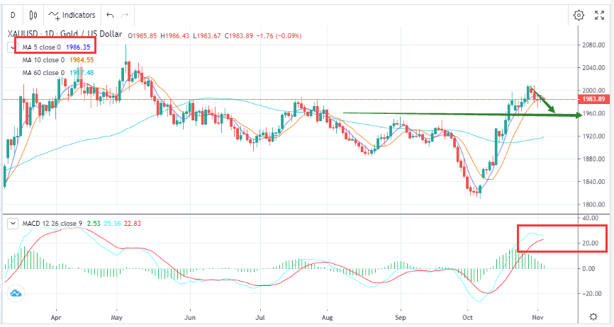 Market Is Less Active Since Gold Oscillates Narrowly （11.03）-Pic no.1