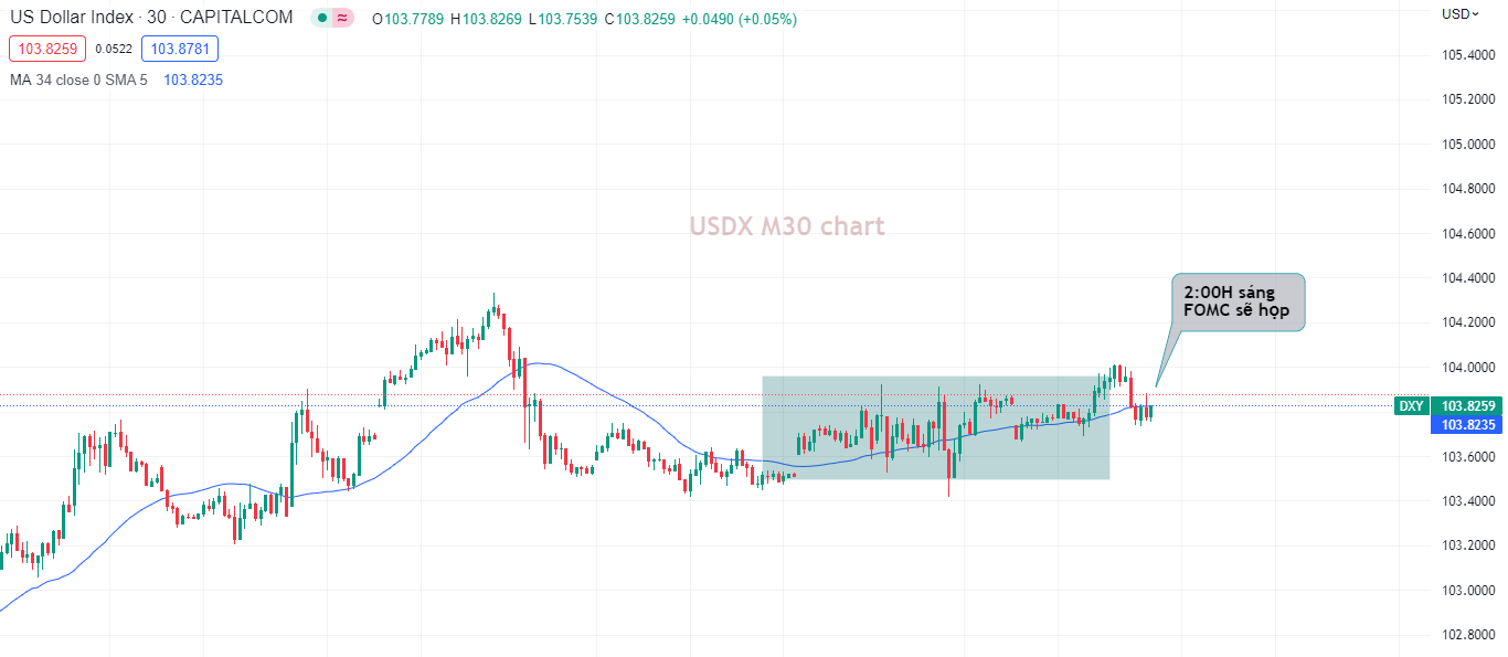 Thị trường ít biến động trước thềm cuộc họp của FOMC-Pic no.1