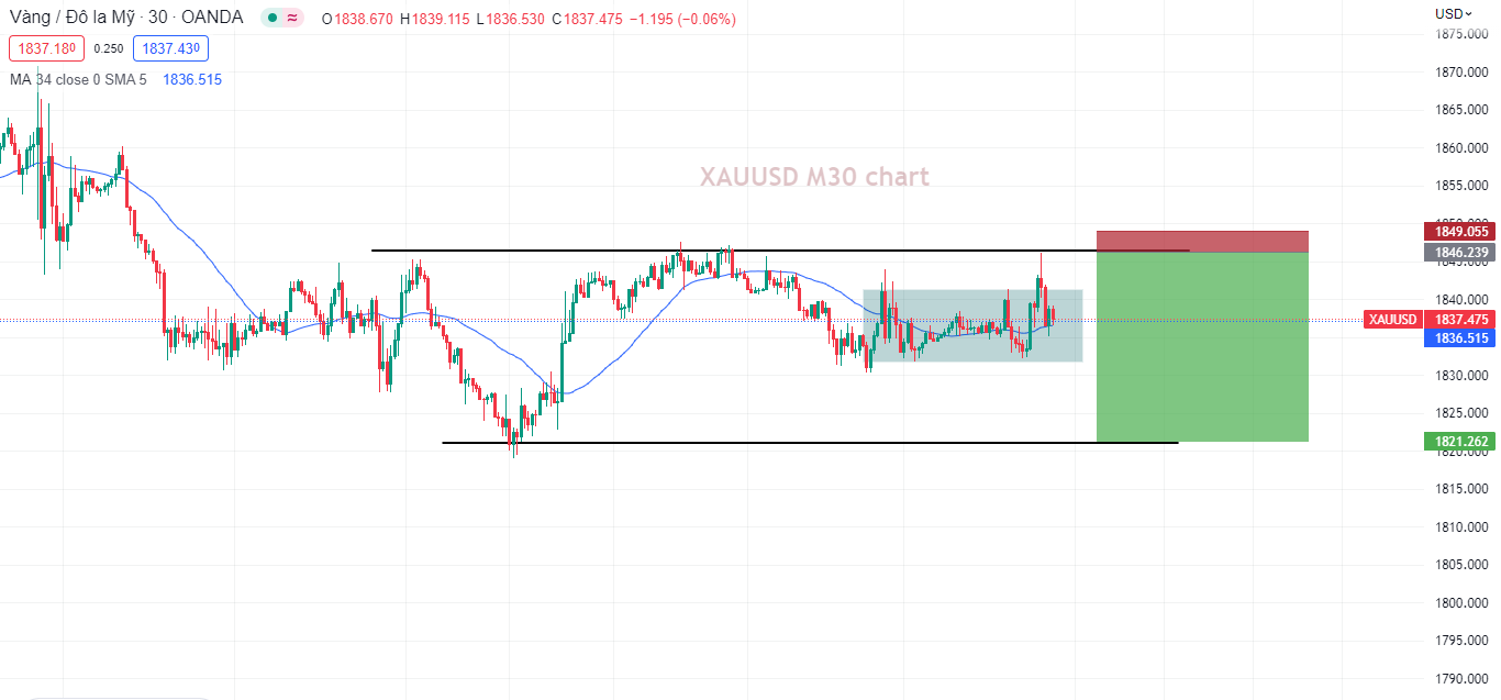 Thị trường ít biến động trước thềm cuộc họp của FOMC-Pic no.2