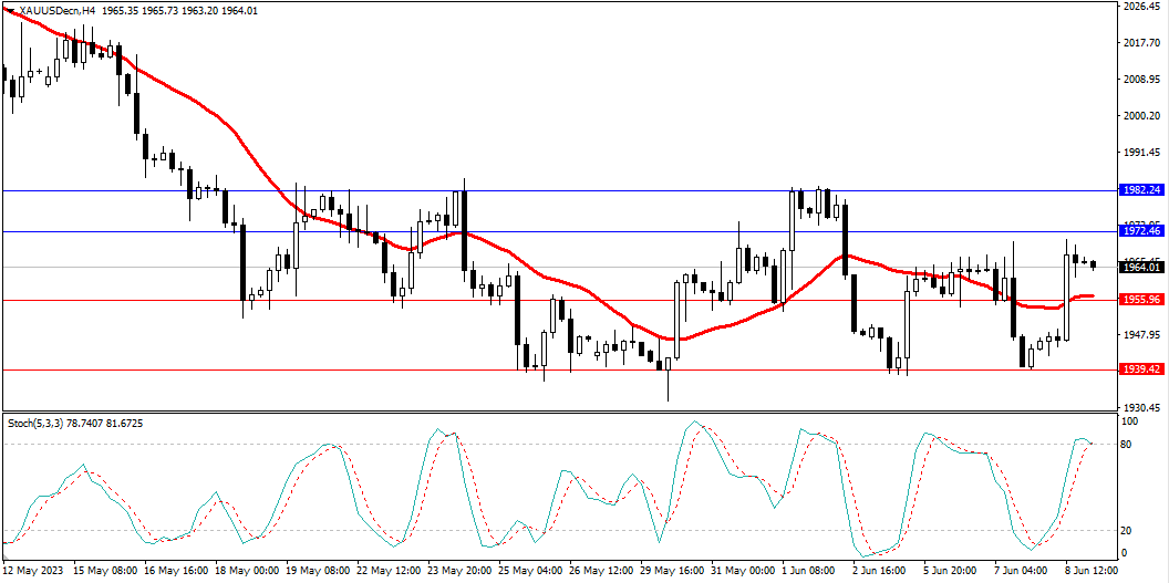 Market Analysis Articles June 9th-Pic no.2