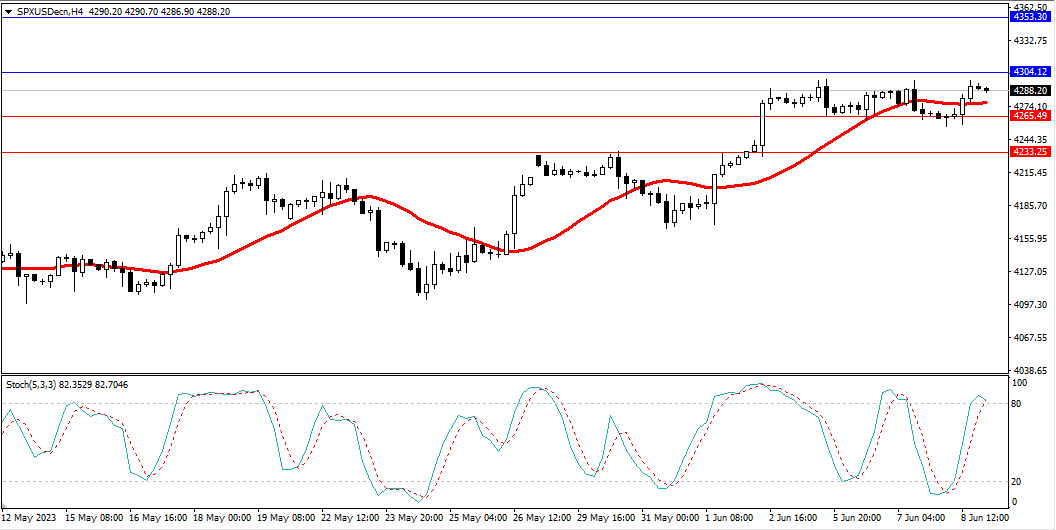 Market Analysis Articles June 9th-Pic no.4