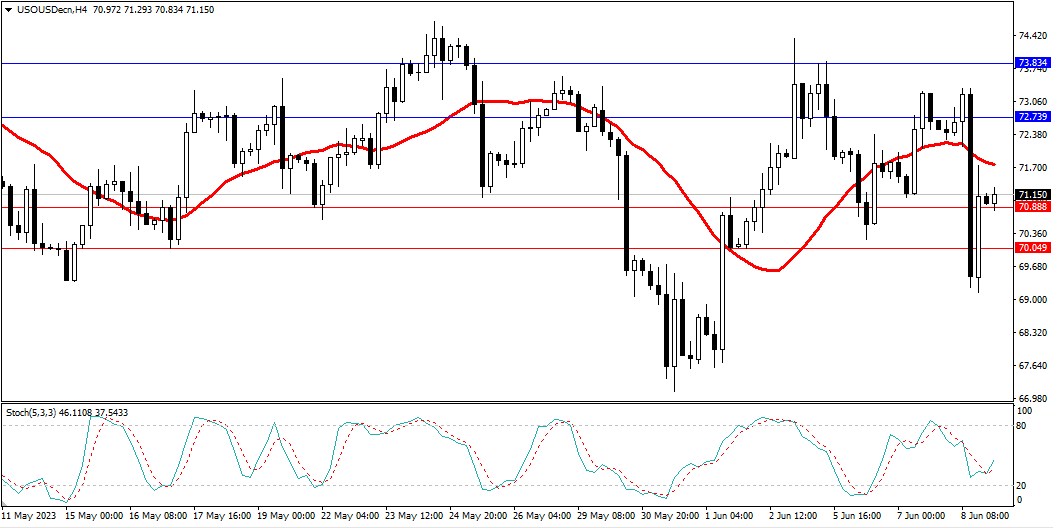 Market Analysis Articles June 9th-Pic no.5