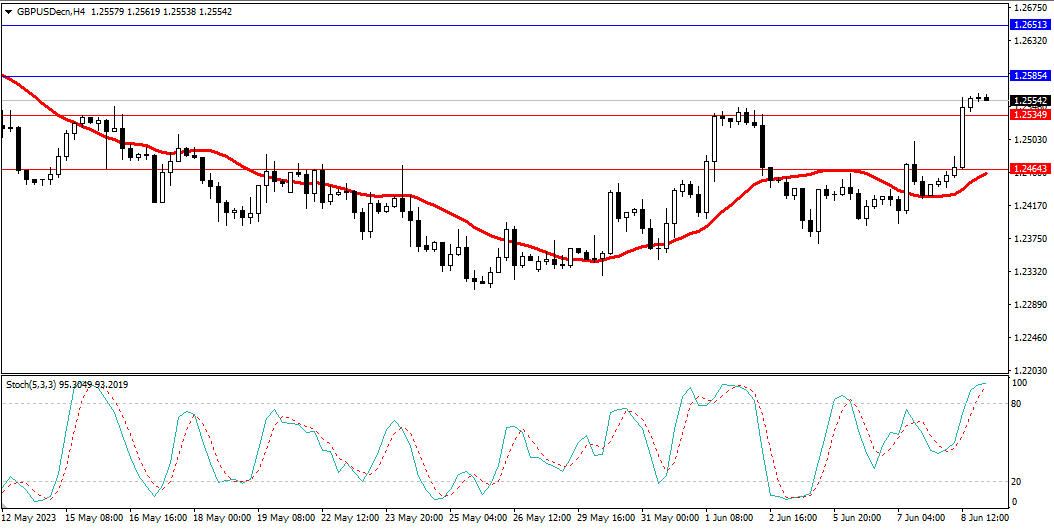 Market Analysis Articles June 9th-Pic no.3
