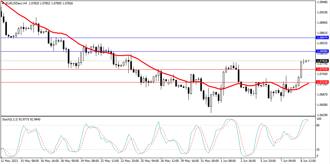 Market Analysis Articles June 9th-Pic no.1