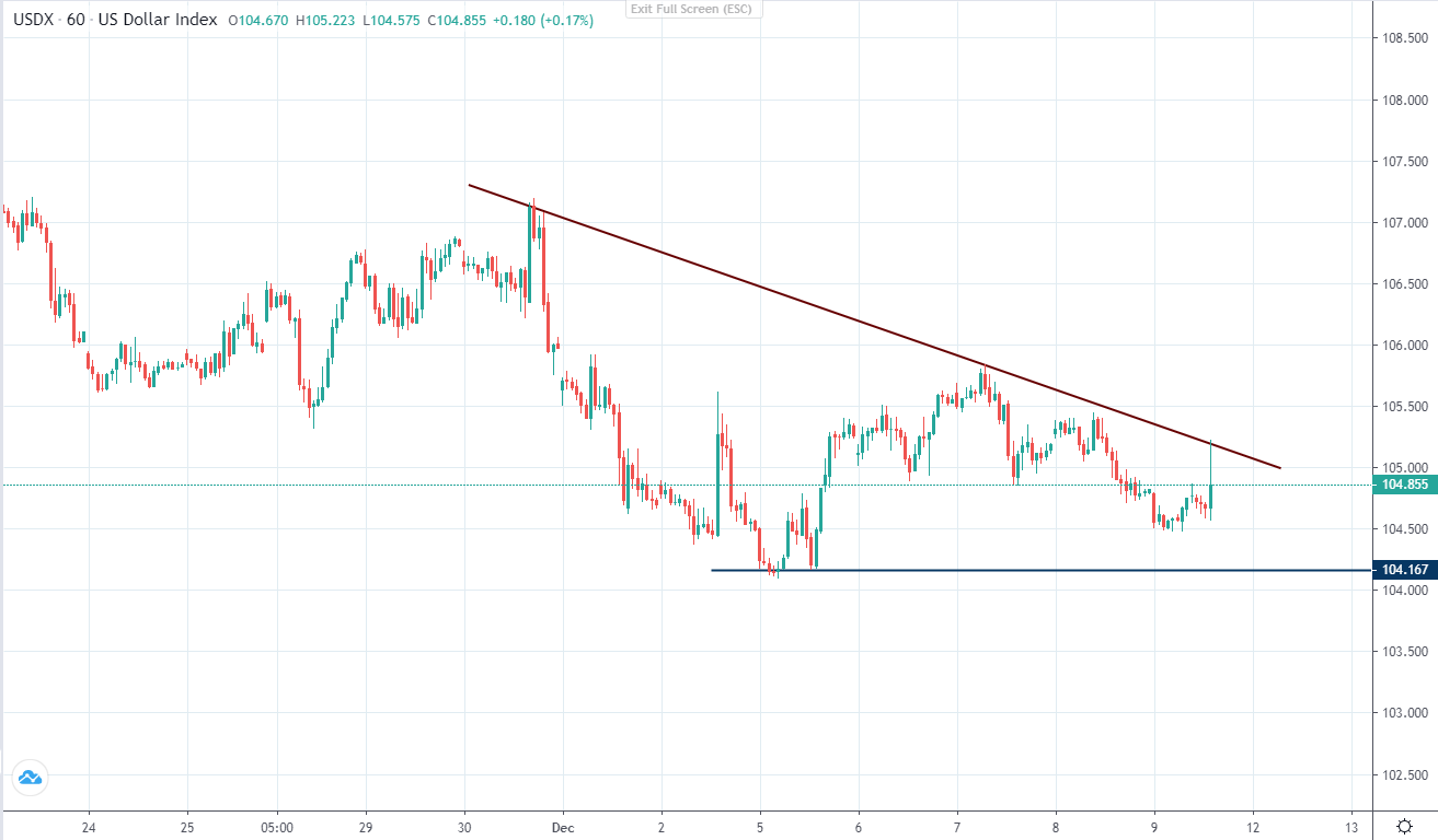 PPI tốt hơn dự kiến, các tài sản phi đô la giảm mạnh-第2张图