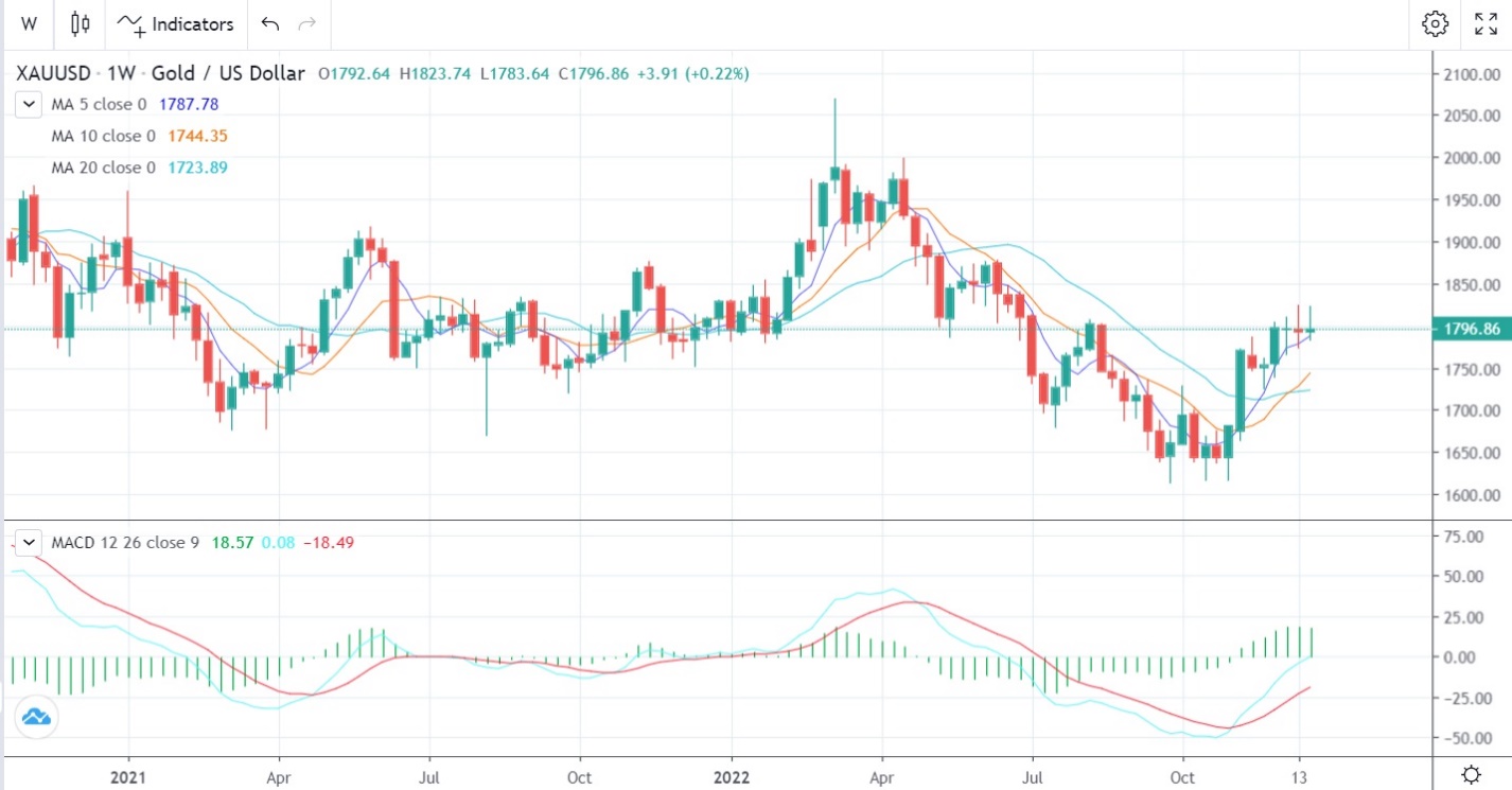 January 6th, 2023 NFP Analysis-Pic no.2