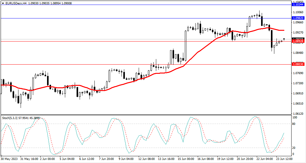 Market Analysis Articles June 26th-รูปภาพที่ 1