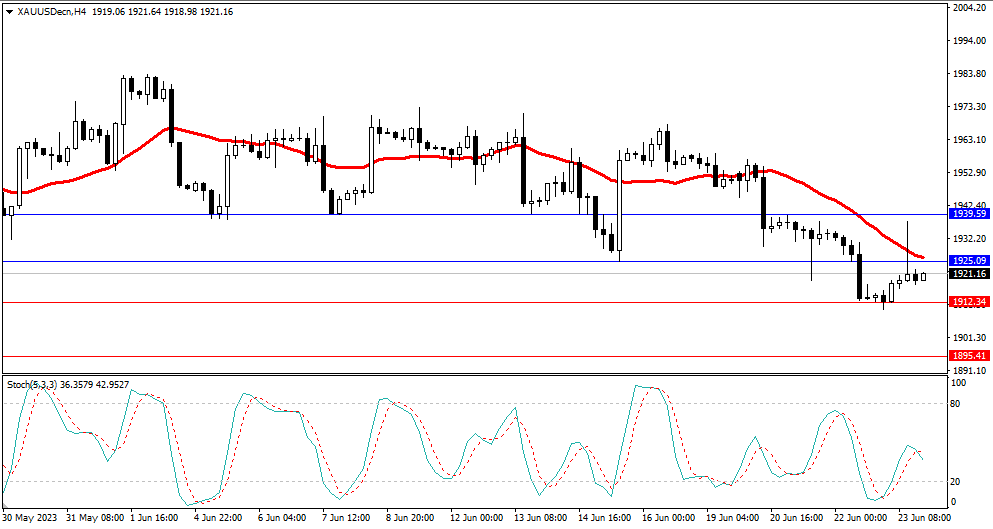 Market Analysis Articles June 26th-2