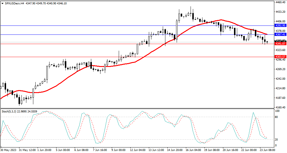 Market Analysis Articles June 26th-รูปภาพที่ 4