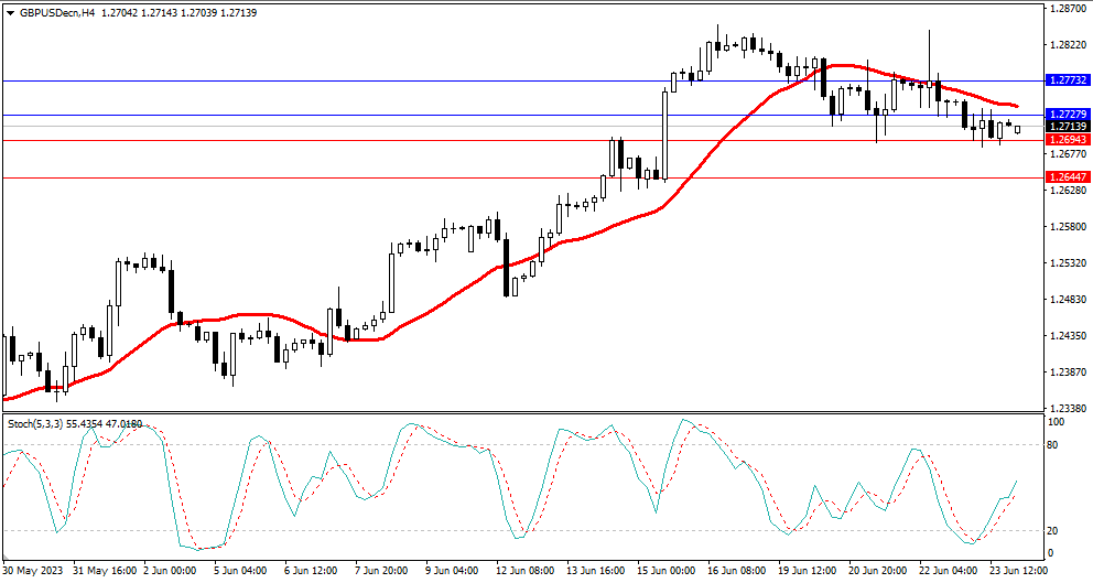 Market Analysis Articles June 26th-3