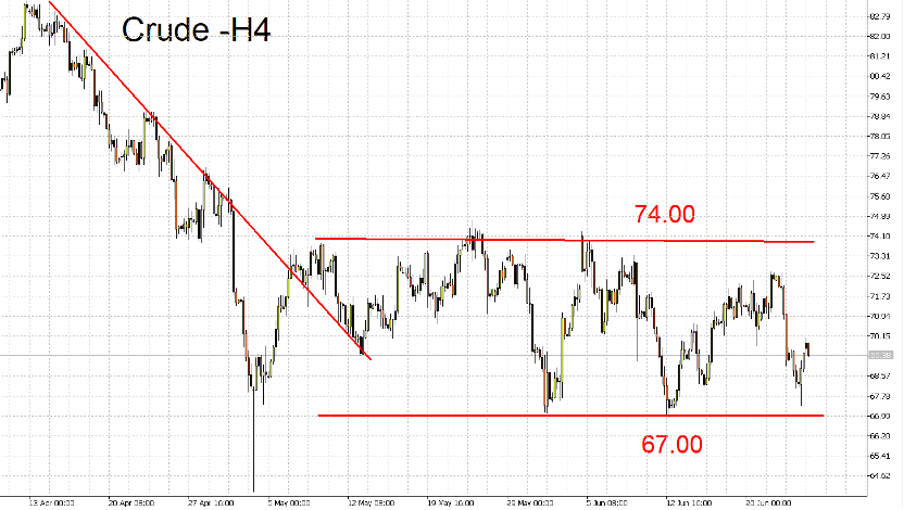 06/26 外汇市场一周走势回顾与展望-Pic no.4