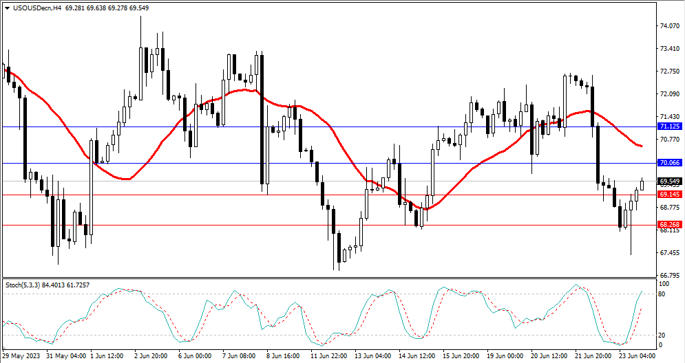 Market Analysis Articles June 26th-صورة 5