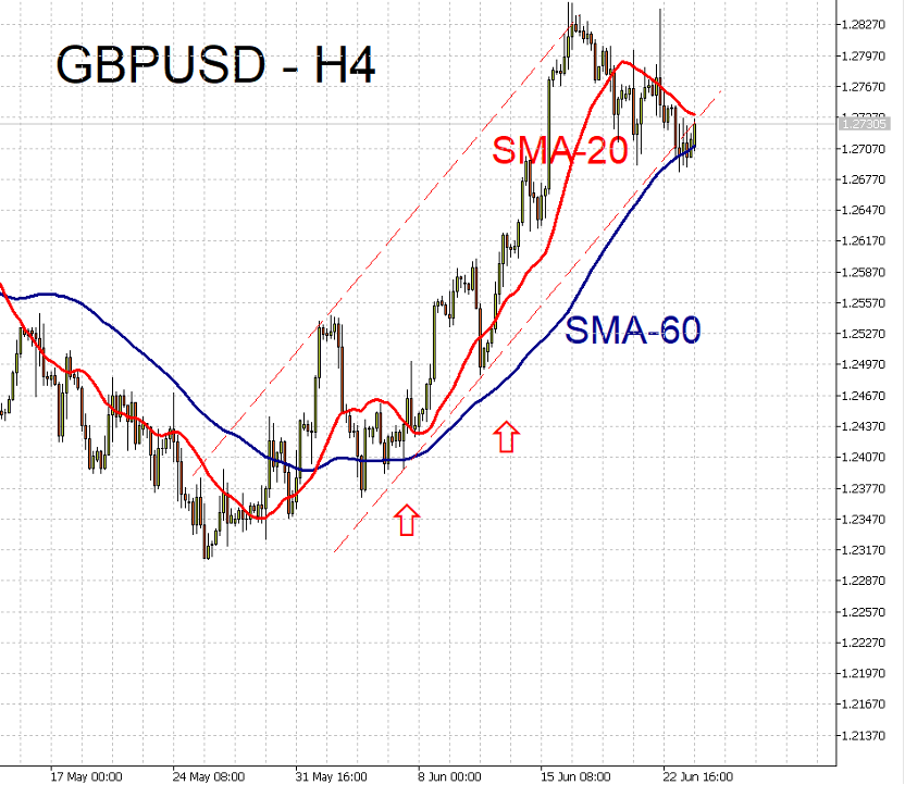 06/26 外汇市场一周走势回顾与展望-Pic no.2
