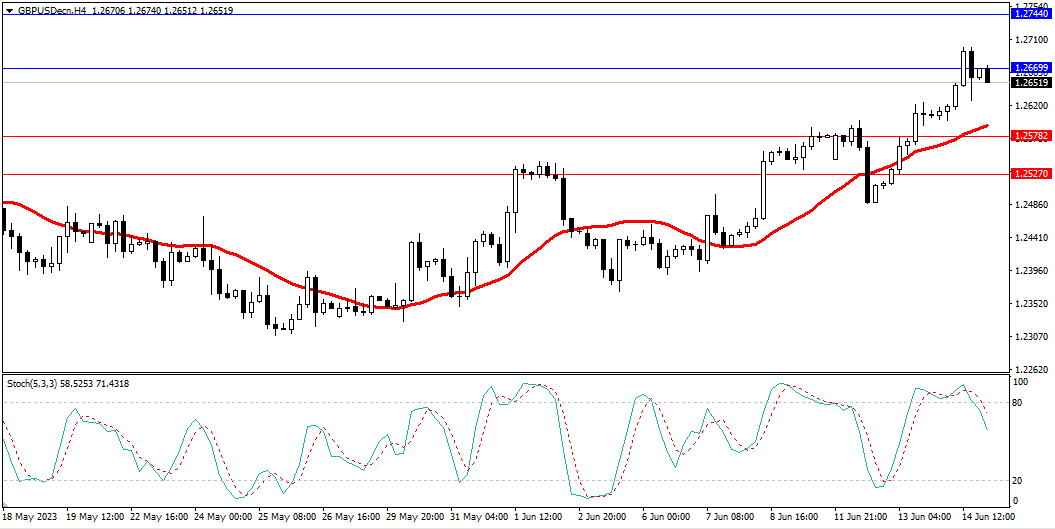 Market Analysis Articles June 15th-Pic no.3