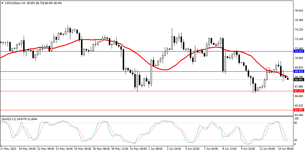 Market Analysis Articles June 15th-Pic no.5