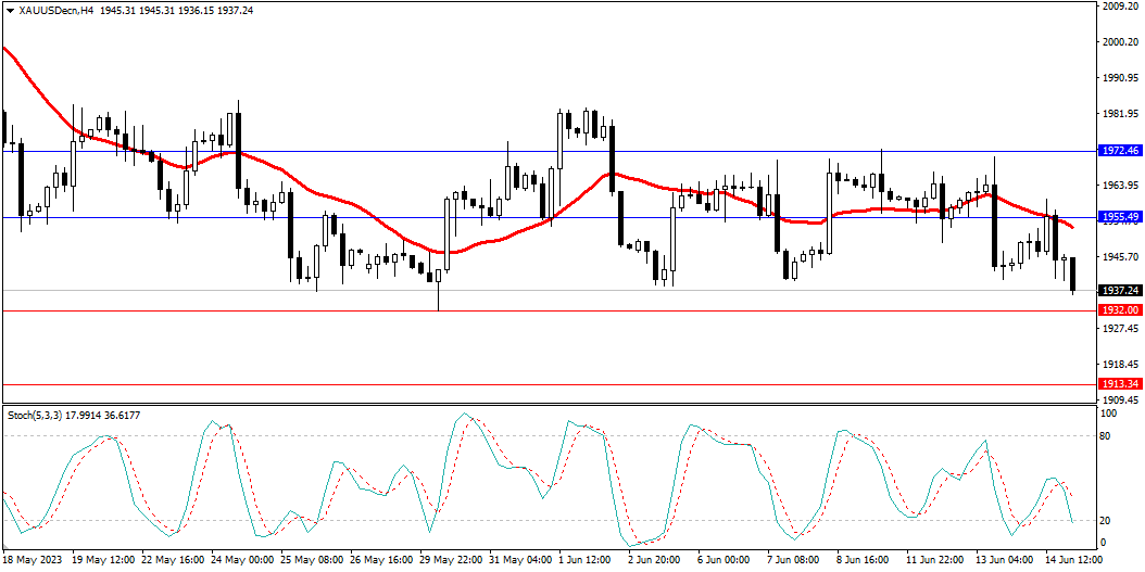Market Analysis Articles June 15th-Pic no.2