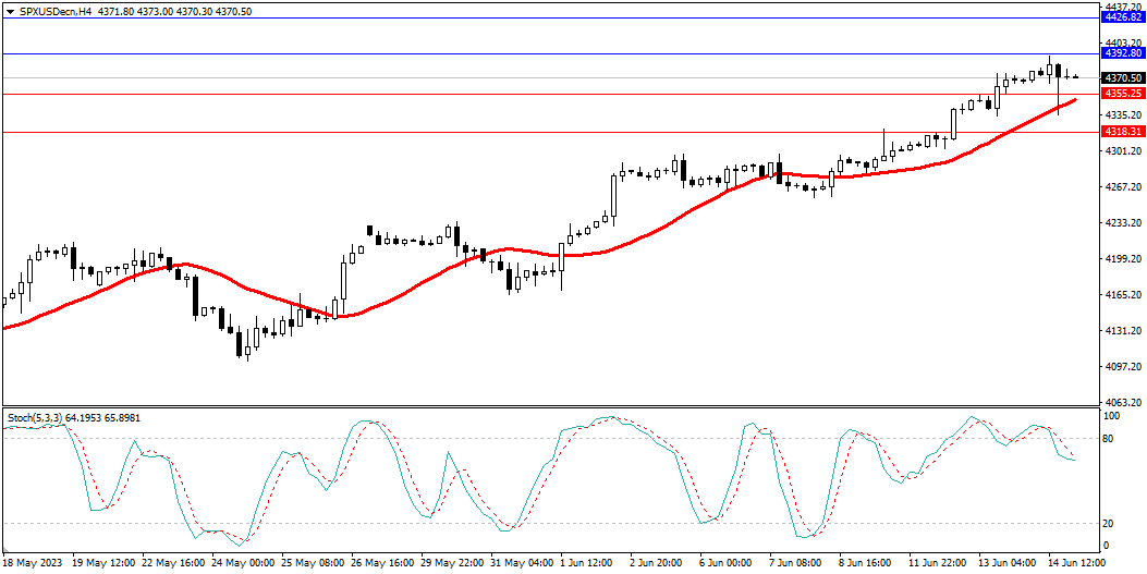 Market Analysis Articles June 15th-Pic no.4
