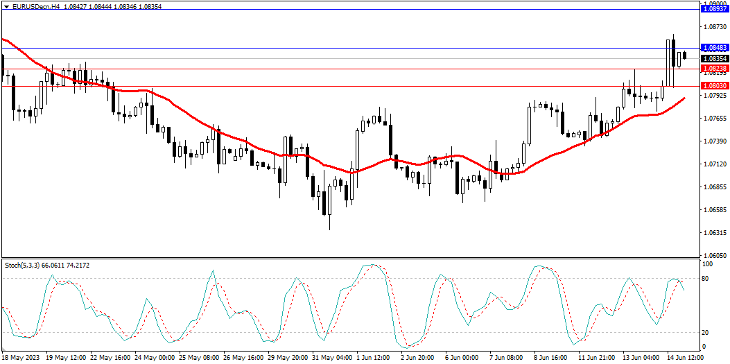 Market Analysis Articles June 15th-Pic no.1