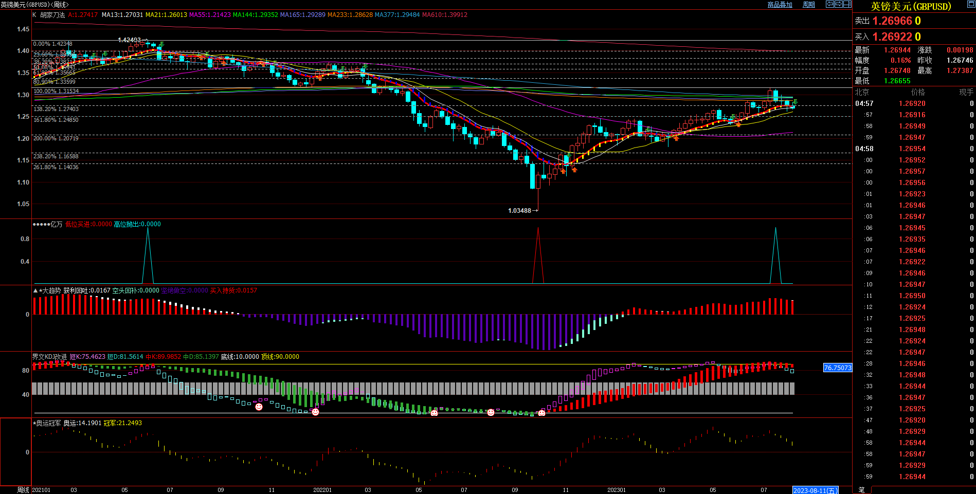 2023.08.13  周评  Older-第10张图